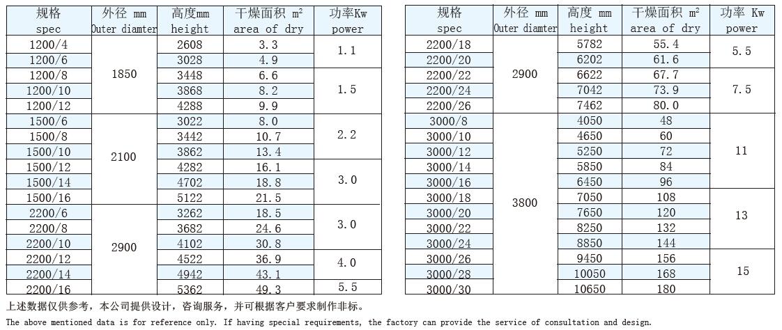 电子垃圾与盘式干燥机干燥能力计算